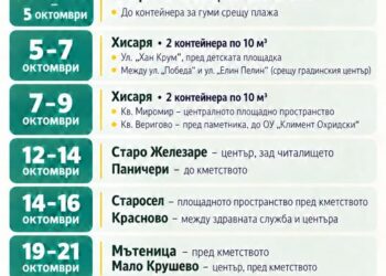 Контейнери за строителни отпадъци в Хисаря